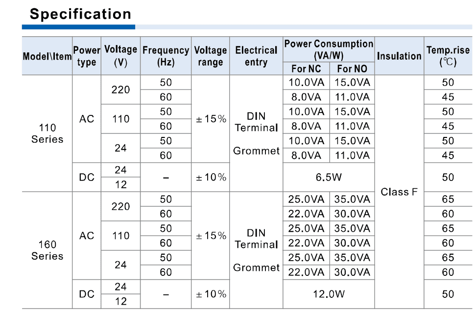 AirTAC110/160 specification reference