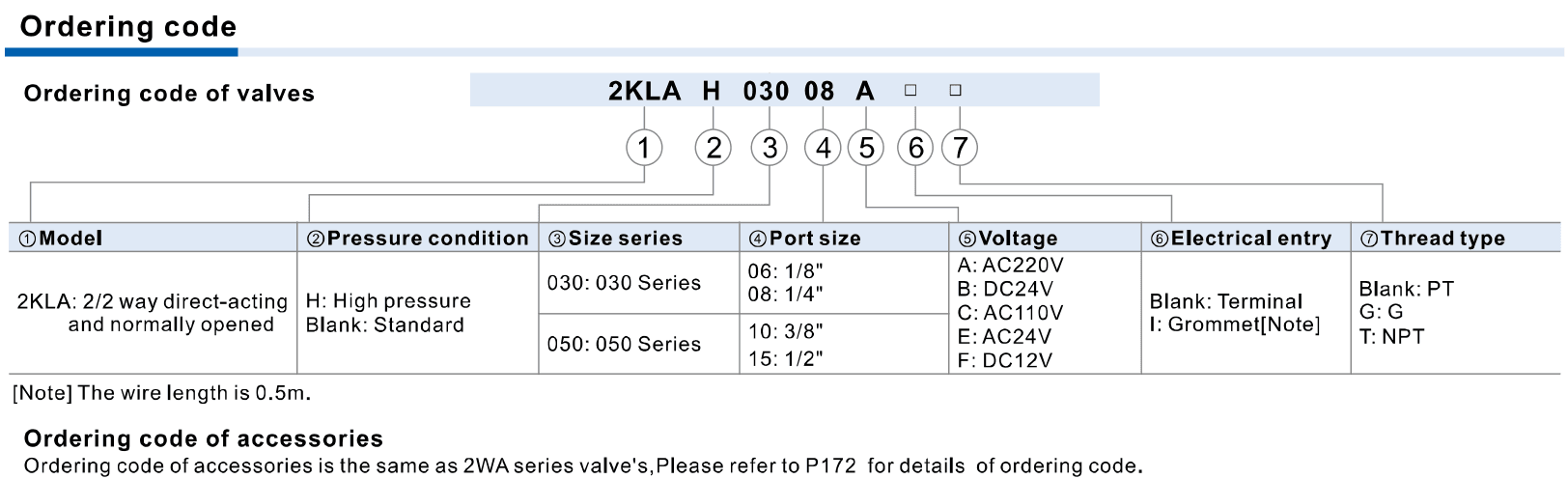 2KLA direct ordering reference