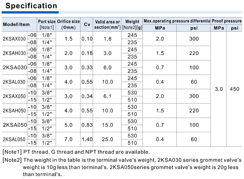 2KSA direct-acting pressure differential, orifice, Cv and area specification