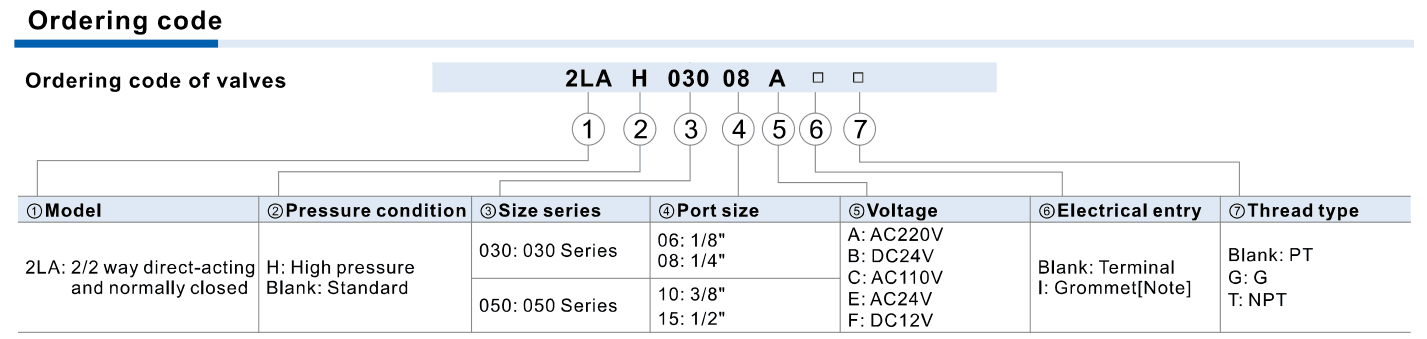 2LA direct ordering reference