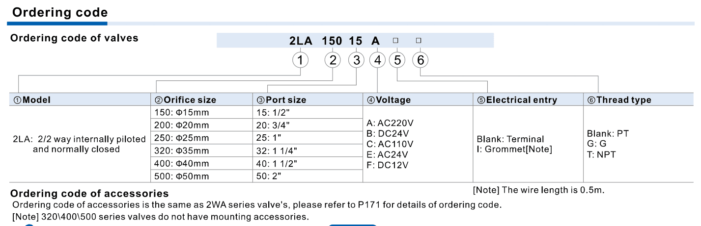 2LA pilot ordering reference