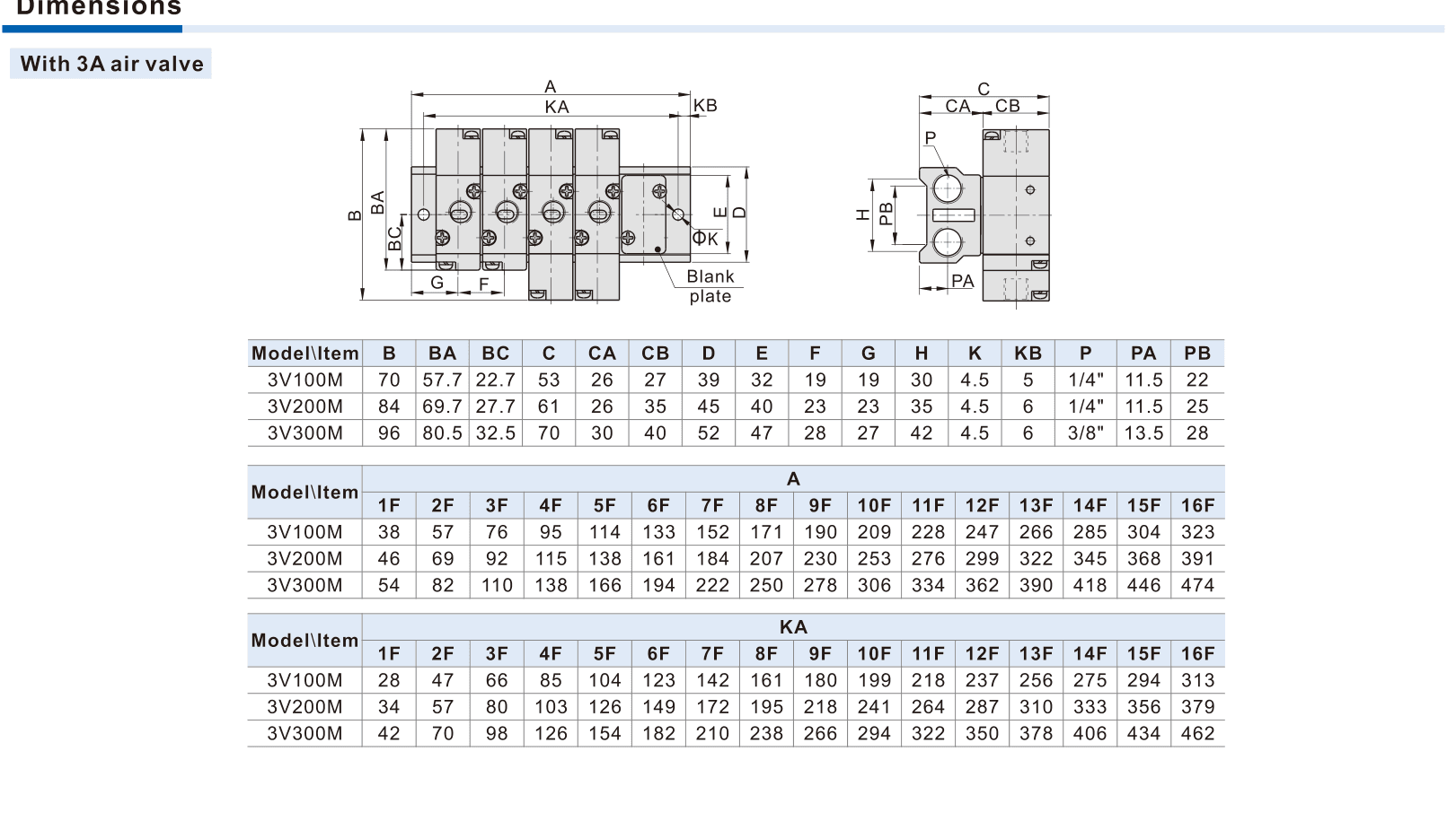 With 3A air-pilot valves