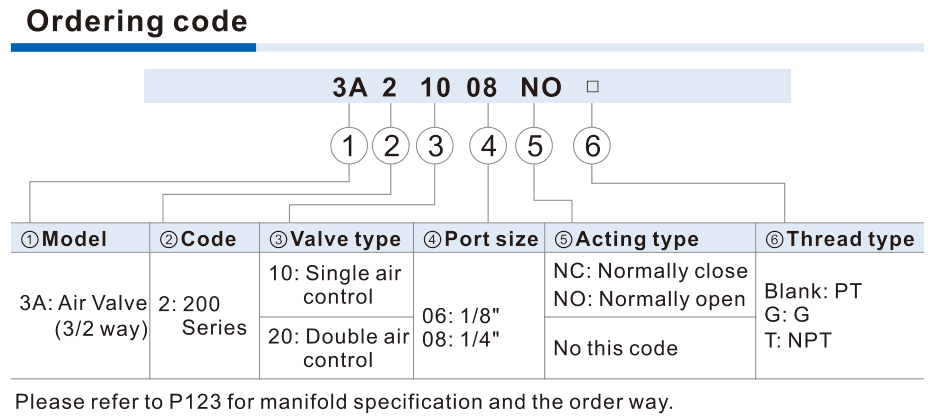 3A200 ordering-code guide