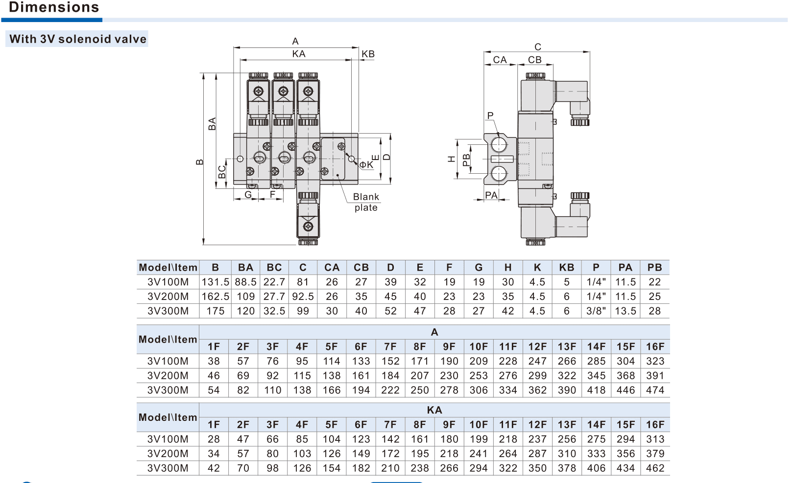 With 3V solenoid valves