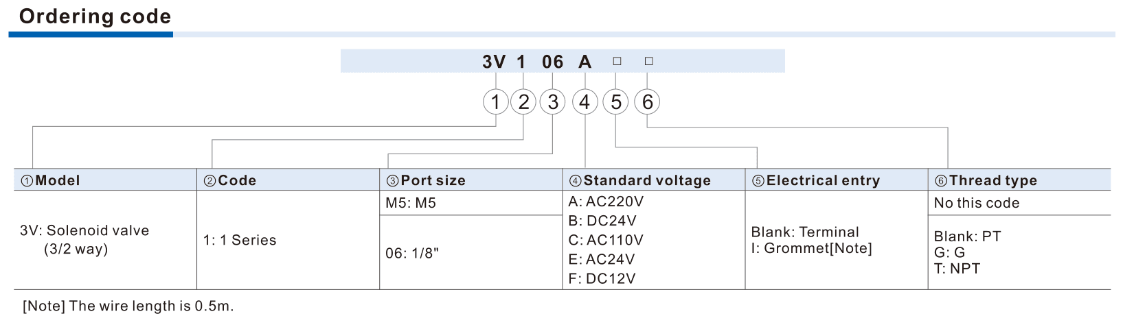 3V1 single-valve ordering diagram
