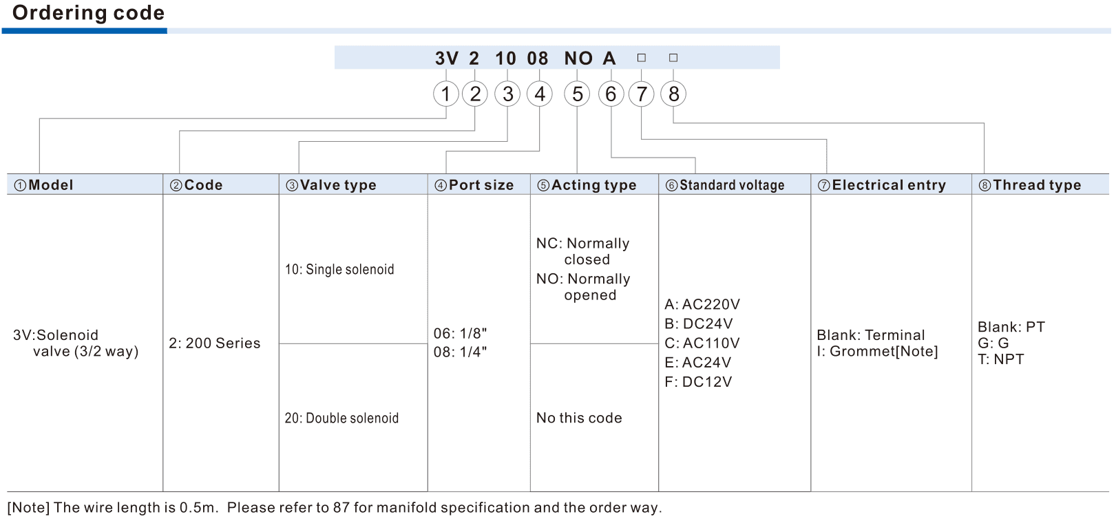 3V200 valve and coil ordering code