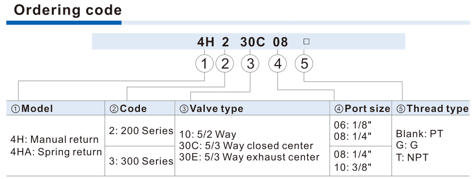4H and4HA ordering matrix return size center port thread