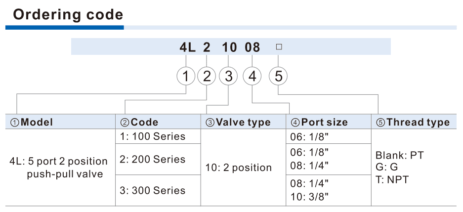 4L size port and thread ordering code