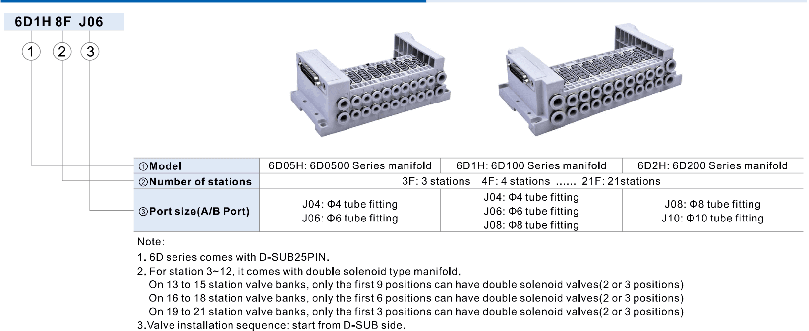 6d-25pin-without-valves: Bestell- und Stationsreferenz der Basis ohne Ventile