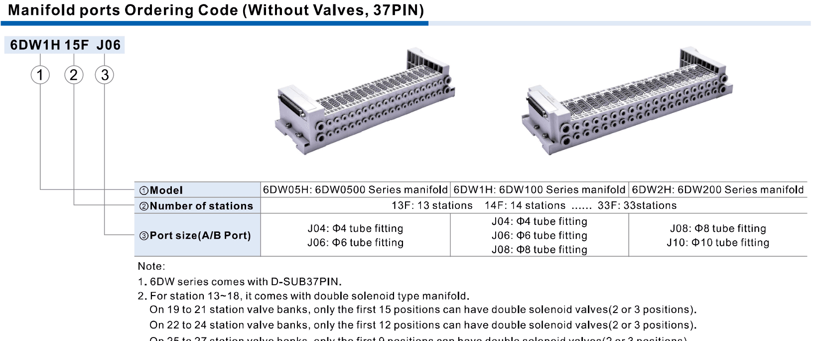6dw-37pin-without-valves: Bestell- und Stationsreferenz der Basis ohne Ventile