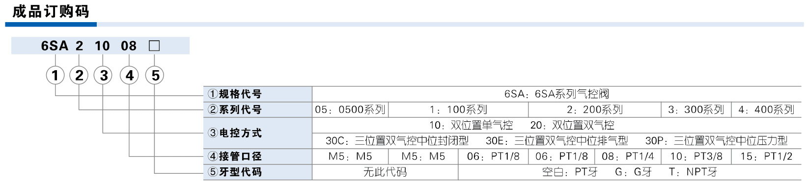 6SA size, circuit and thread ordering diagram