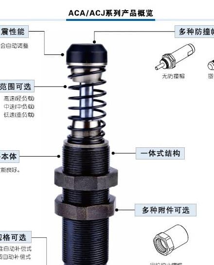 ACA/ACJ Hydraulic Shock Absorber Buffer series reference image for Hydraulic Buffer pneumatic products, model matching, and RFQ sourcing