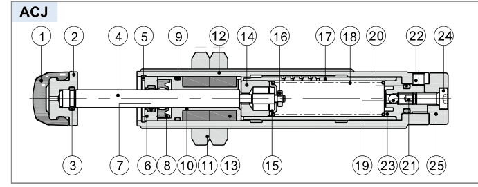 AirTAC ACJ official acj internal structure