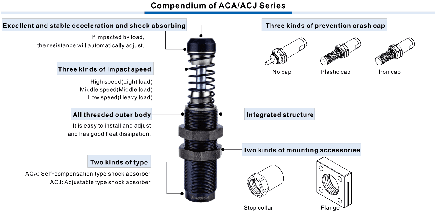 AirTAC ACA/ACJ official family construction