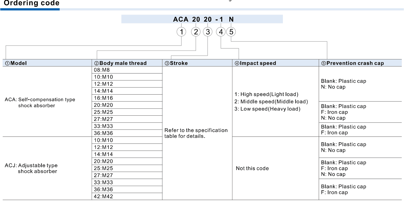 AirTAC ACA official ordering aca acj