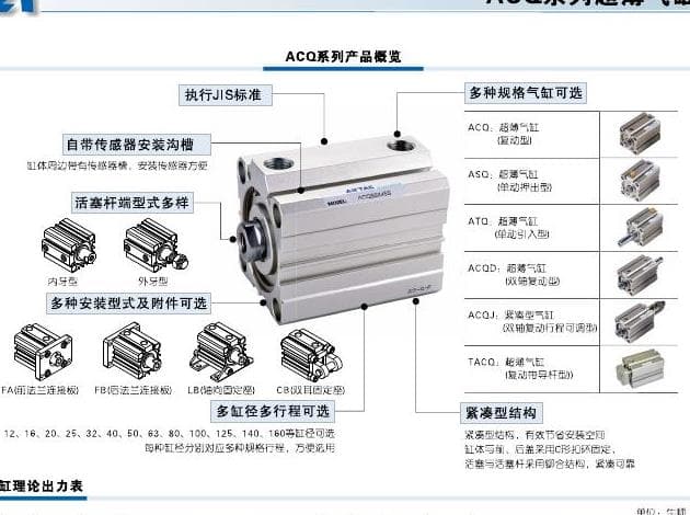 ACQ Thin Cylinder series reference image for Cylinder pneumatic products, model matching, and RFQ sourcing