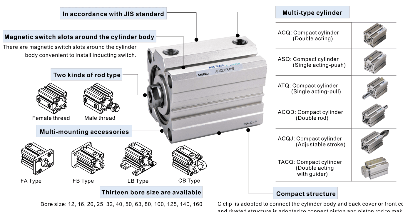 ACQ JIS compact cylinder family, printed 108