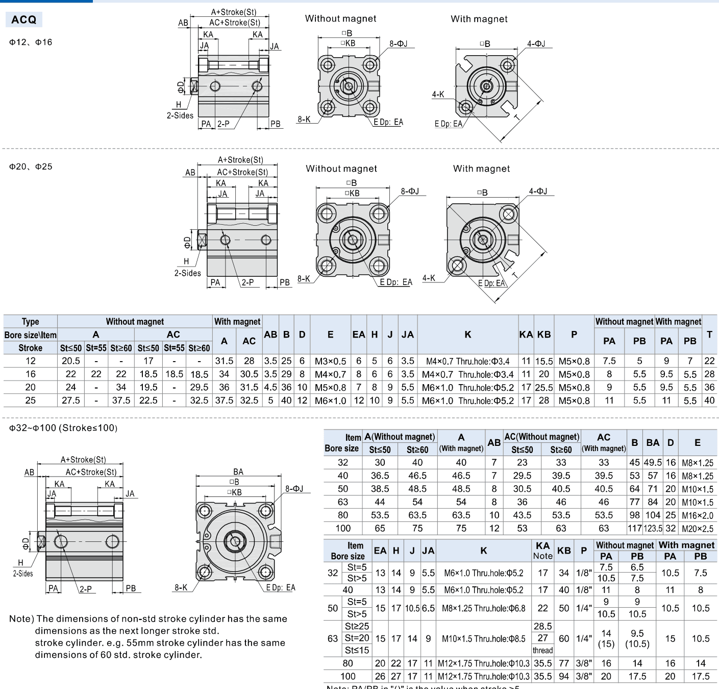 ACQ standard dimensions, printed 110