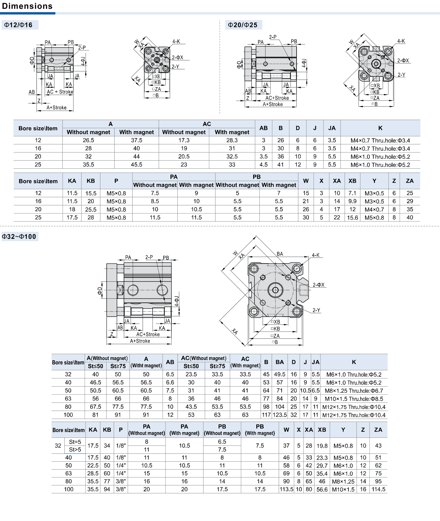 TACQ installation dimensions