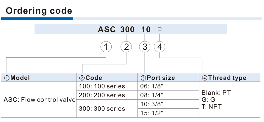 ASC size port and thread ordering code