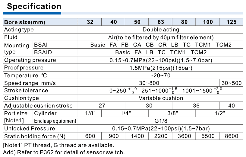 AirTAC BSAI specification official reference