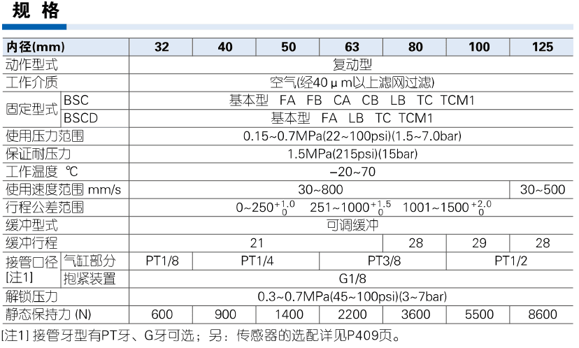 AirTAC BSCD specification official reference