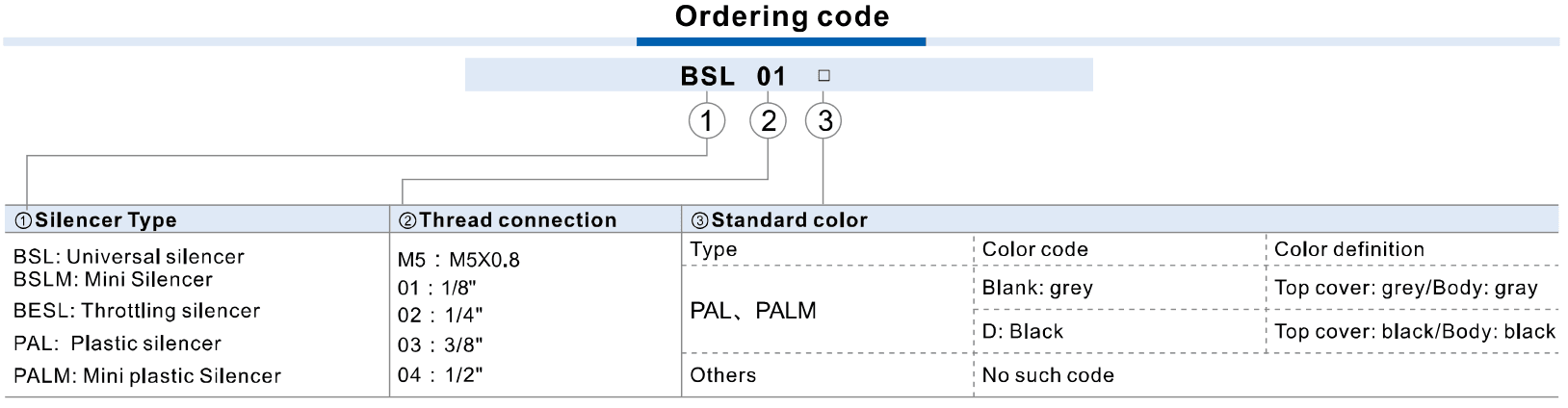 AirTAC BSLM ordering