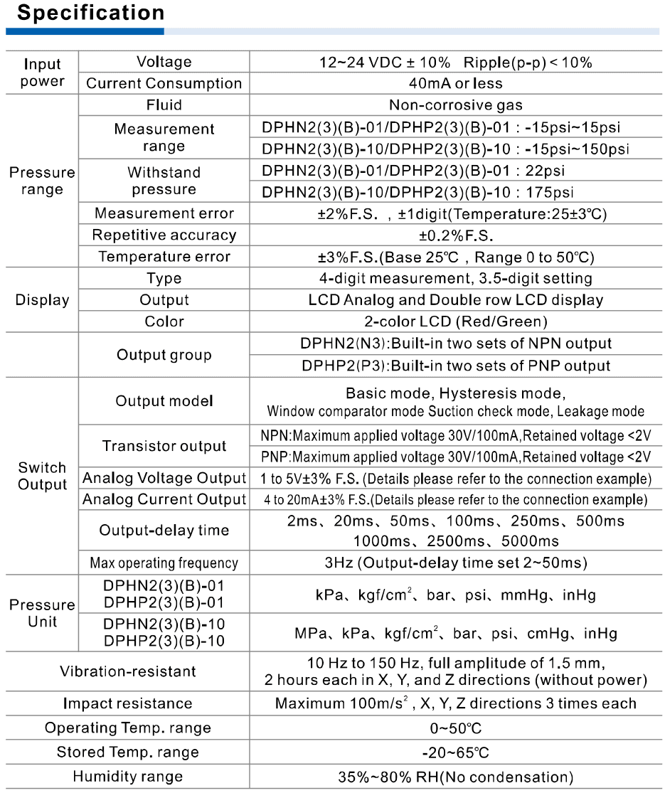 DPH measurement range supply output and environmental specifications