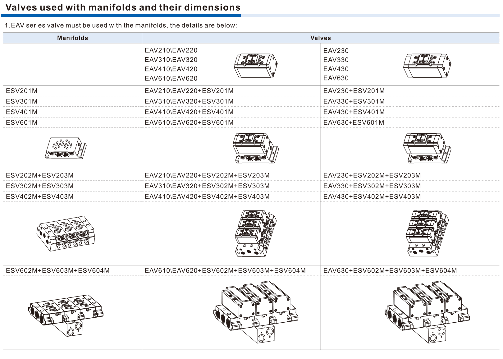 ESV bases and required EAV assembly combinations