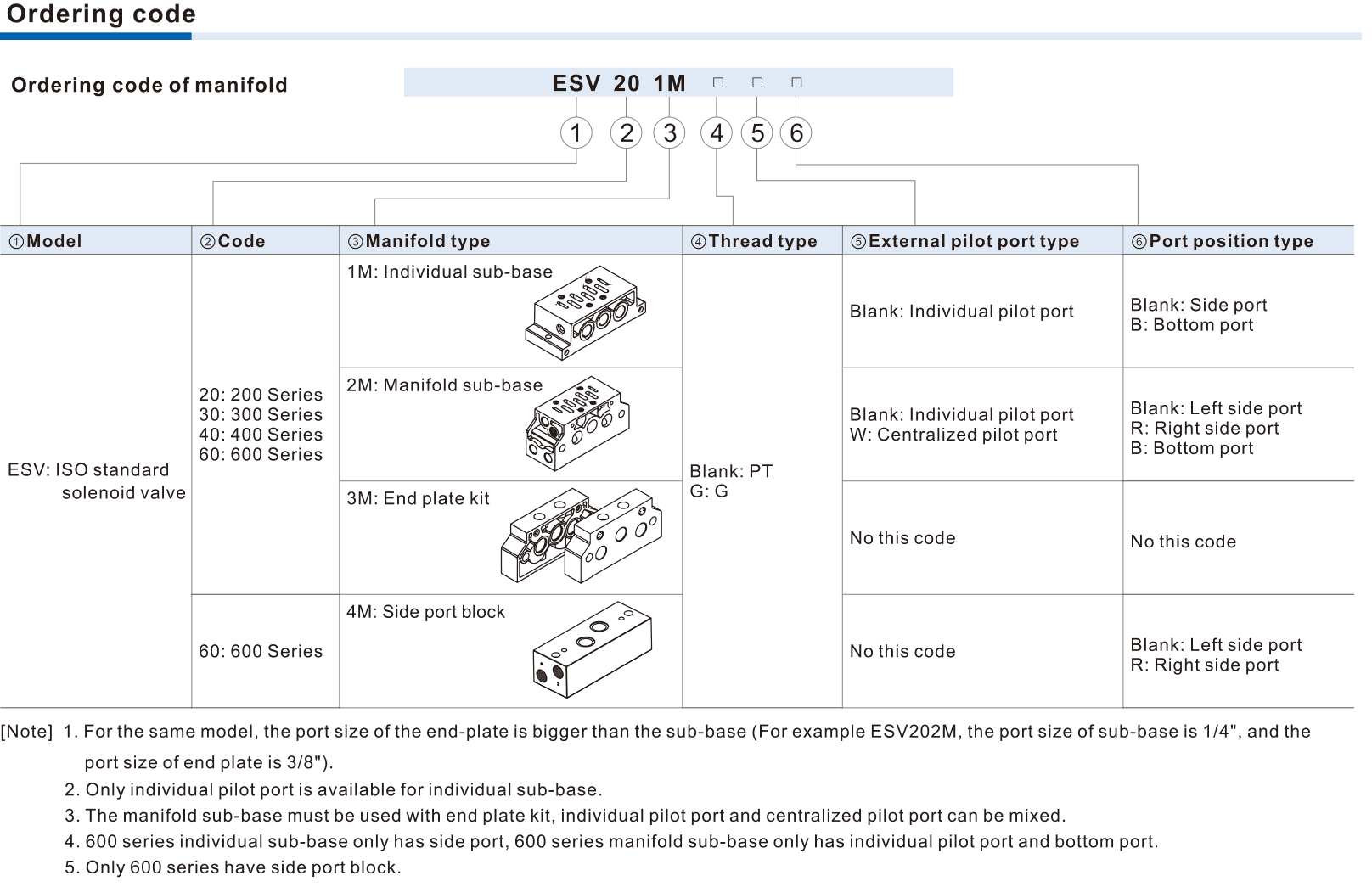 AirTAC ESV base ordering