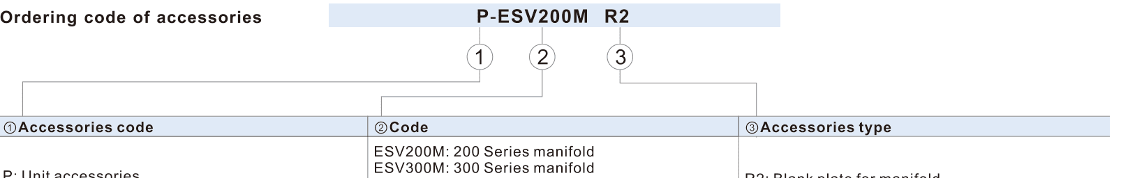 AirTAC ESV blank plate ordering