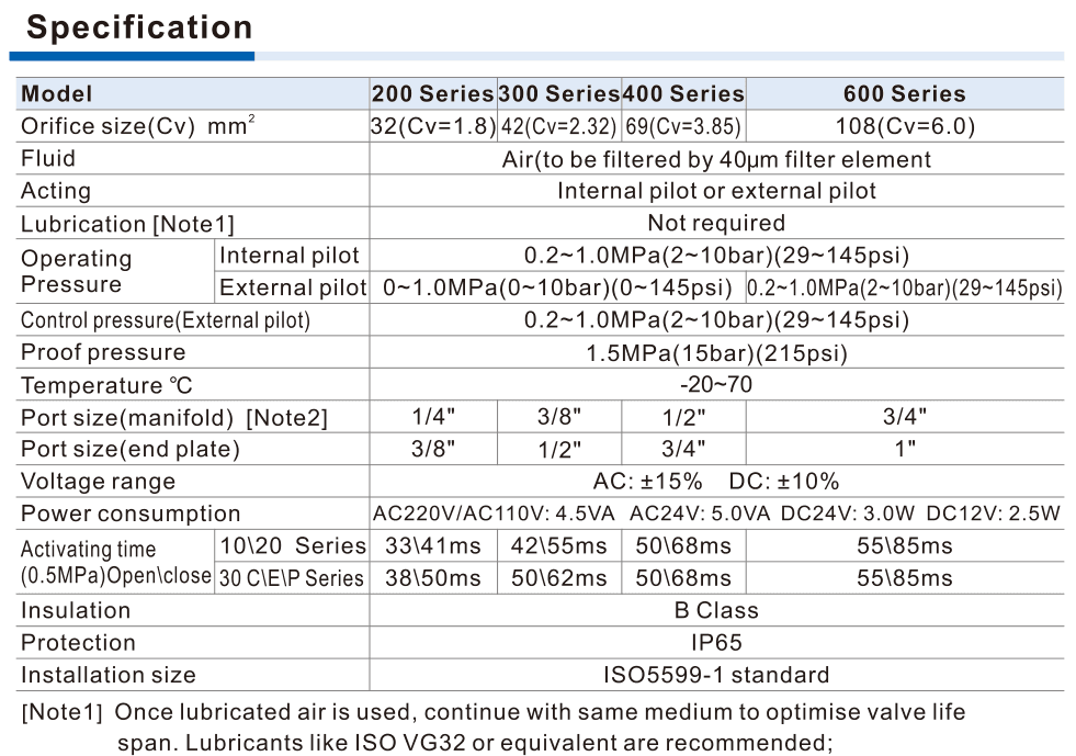 AirTAC ESV specification