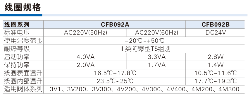 AirTAC FB official Chinese coil specification