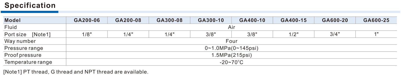 GA eight port pairs and operating specifications
