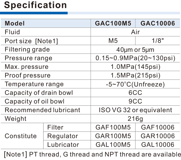 GAC100 specifications,6cm³ drain bowl,9cm³ oil bowl,216g and constituent models