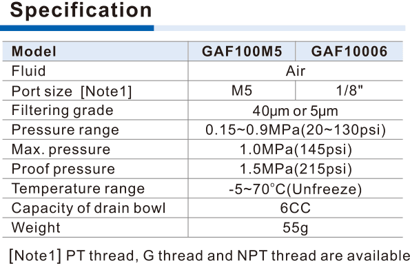 GAF100M5 and GAF10006 specifications,6 cm³ PC bowl and55 g weight