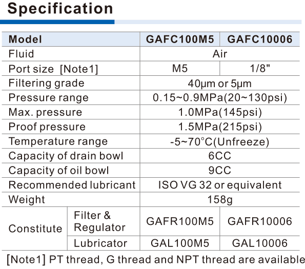 GAFC100 specifications,6cm³ drain bowl,9cm³ oil bowl,158g and constituent models