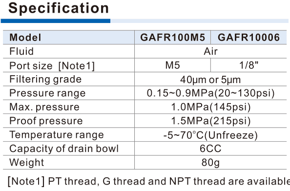 GAFR100M5 and GAFR10006 specifications,6cm³ bowl and80g weight
