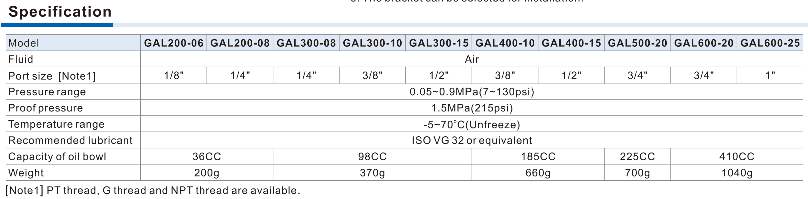 GAL ten body-port pairs, 0.05–0.9 MPa pressure, oil capacities and five body weights