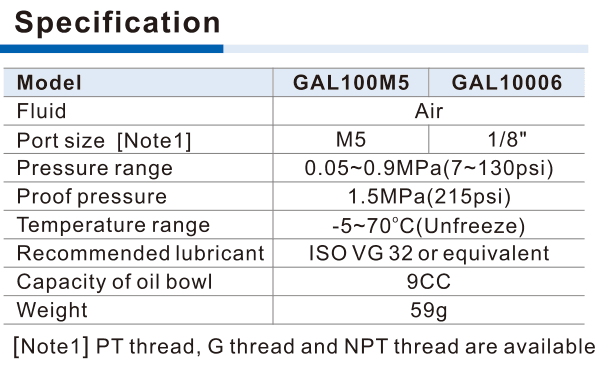 GAL100M5 and GAL10006 specifications, 9 cm³ PC oil bowl and 59 g weight