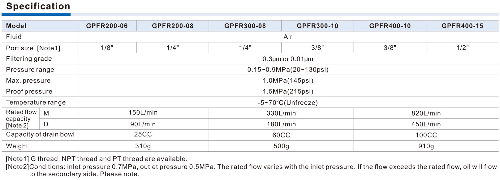 GPFR pressure filtration flow bowl specifications