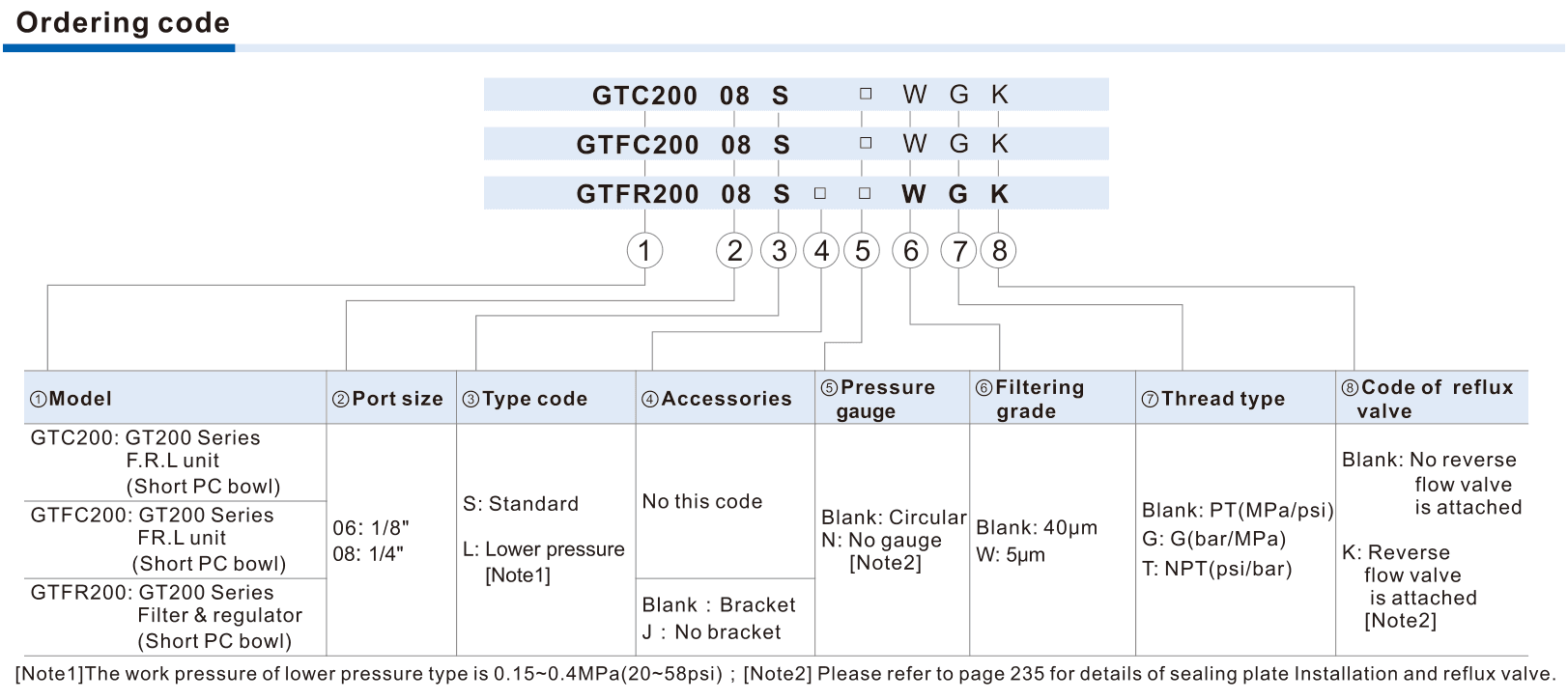 GTC GTFC GTFR function-specific ordering table