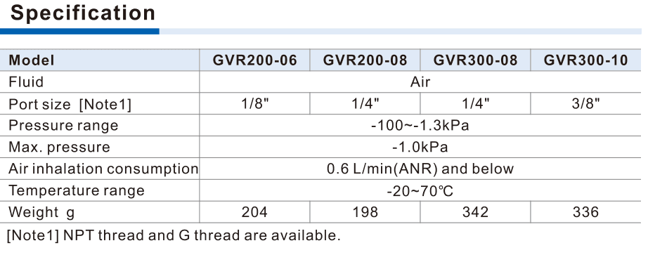 GVR published pressure and interface specifications