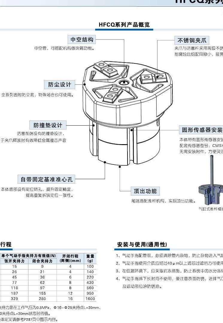HFCQ Toggle Clamp Greiferserie reference image für Greifer Pneumatikprodukte, Modellabgleich und Angebotsanfrage