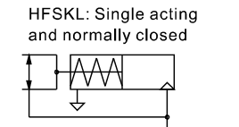 HFSKL official function symbol and identity