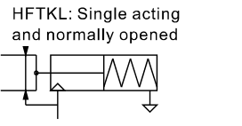 HFTKL official function symbol and identity