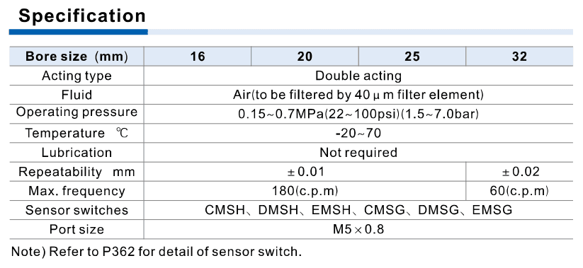 HFKP bore-specific pressure repeatability frequency magnet ports sensors