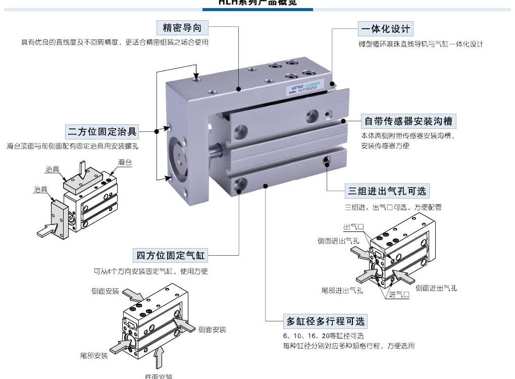 HLH Precision Schlitteneinheit series reference image für Greifer Pneumatikprodukte, Modellabgleich und Angebotsanfrage