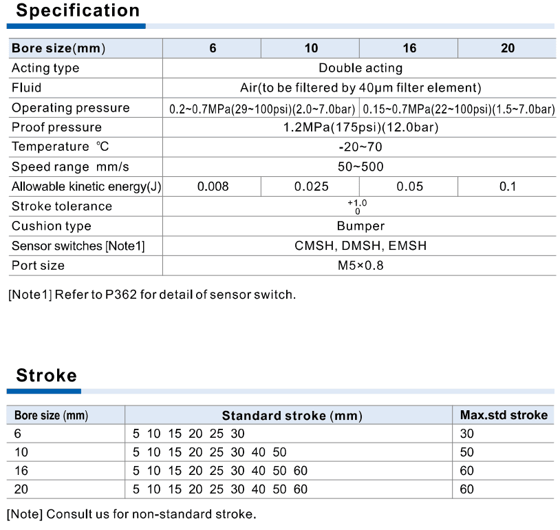 HLH specifications strokes official reference
