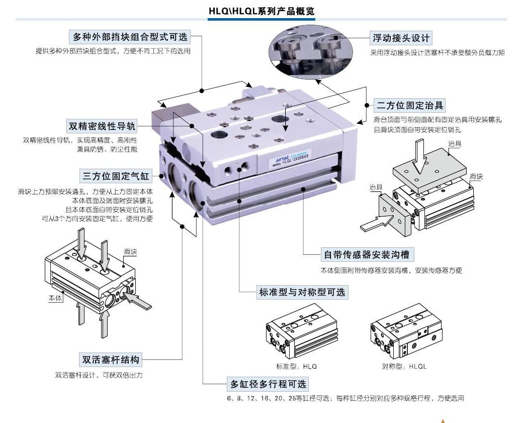 HLQ Precision Slide Unit series reference image for Hkqd pneumatic products, model matching, and RFQ sourcing